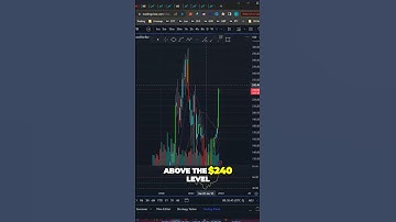 CrowdStrike Stock Analysis: Will Q3 Results Trigger a Price Surge? #shorts