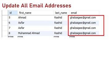 CRUD Operations in Hibernate  Update