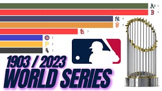 Mlb History - World Series Champions 1903 2023. Sports In Graphics..