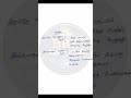 அணி இலக்கணம் 5 | தமிழ் | #shorts @BBKArivuAazhi #tntet #tnpsc #groupexam