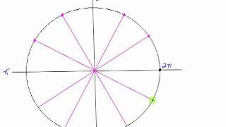 Cutting the Unit Circle into Common Angles or Arc Lengths