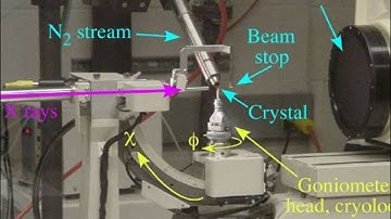Crystallography 3 - Diffraction Methods - Ewald Sphere
