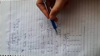 Propositional Logic part 4 || Artificial Intelligence