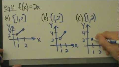 Calculus I - Extreme Value Theorem - Statement with Intuition via Lots of Examples