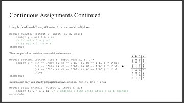 FPGA Design with Verilog 01 - Combinational Logic
