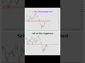 Sell On Rise Suggested In Yesterday Video, Nifty Banknifty Sensex! All Crashed #nifty #niftyfifty