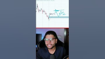 Perfect Entry & Exit Predicted Using FII-DII Data | One Day in Advance!