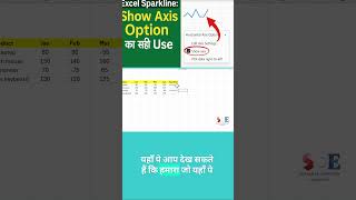 Excel Sparkline: Show Axis Option का सही Use!#ExcelSparkline #ShowAxisOption #ExcelTips #ExcelShorts