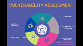 VM part-5 #security #cybersecurity #itsecurity #vulnerability #threat #risk #data #1k #1m #hacker