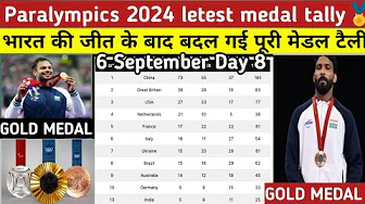 Paralympic 2024 latest major tally | Paralympics 2024  India medal | 6 September Day 8 Paralympic 2024 latest major tally | Paralympics 2024  India medal | 6 September Day 8 thumbnail