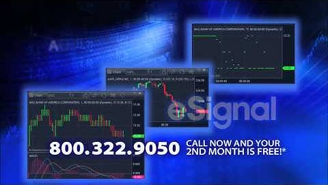 eSignal, Simple, Complete, Fast