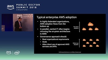 AWS Governance@Scale