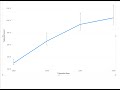 MSBIFI Coffee Break: Power BI Error bars