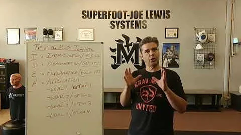 Jim Ginter   How to create a SFJL Instructor Video...