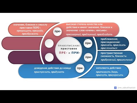 Приставки ПРЕ- и ПРИ-: как сделать правильный выбор?