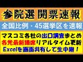 開票速報 出口調査まとめ 全選挙区と全国比例の最新開票状況をリアルタイム更新 開票速報 出口調査まとめ 全選挙区と全国比例の最新開票状況をリアルタイム更新