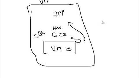 Lesson 9 Creating Application Packages with Server App V TutoLearning COM