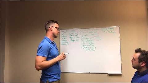 CBT Demo Thought Record Part 2 Identifying Distortions