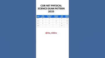 Csir net physical science 2025| latest exam pattern, mark distribution and syllabus| Physical Scienc