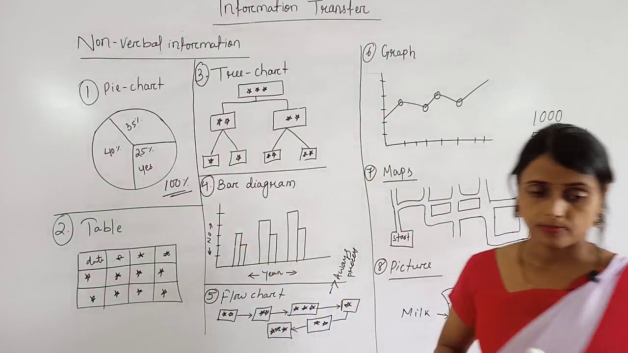 Information Transfer