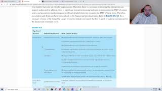 ACCT 4310 Chapter 10