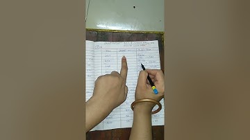 B.com sem 4 statistics chapter 3