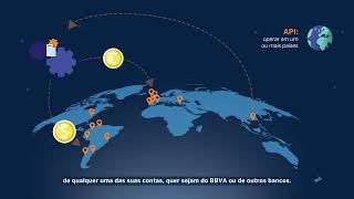 Novas APIs BBVA Pivot Connect