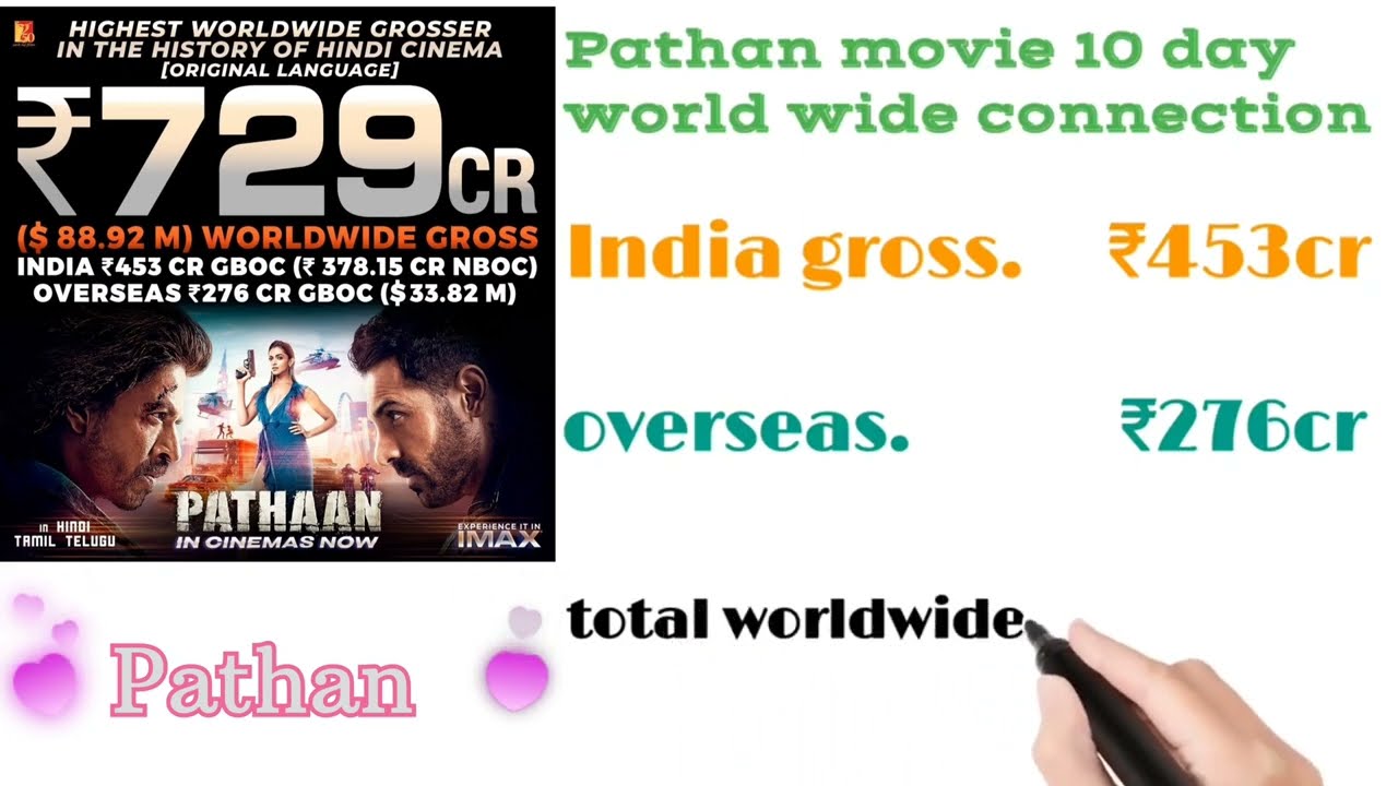 pathan movie 10 day world wide connection official 