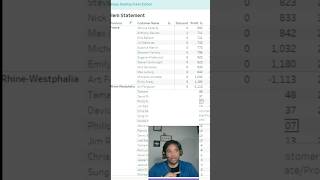 Dynamic Sorting with Tableau - On Click (Latest Way-2025)