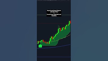 🚀 Supertrend Smart Signals | 20+ Filters for Precision Trading! #trading #tradingview #indicator