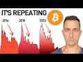 البيتكوين هذا سيوقع المستثمرين في فخ يحدث هذا في كل دورة اقتصادية