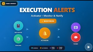 Fabric Monday 63: Execution Alerts using Data Activator