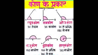Angle | Angle Math | Types of Angels | Angel Math Magic | Angel Math for Beginners