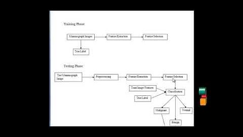 Final Year Projects | Computer-Aided Breast Cancer Detection