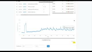 What information we can get from the CAN bus? How to make a fast analysis?