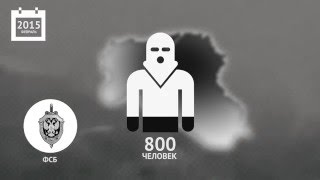 СКОЛЬКО РУССКИХ ВОЮЮТ В СИРИИ? СКОЛЬКО РУССКИХ ВОЮЮТ В СИРИИ?