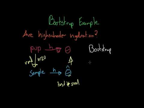 Bootstrap Introduction and Example - Statistical Inference