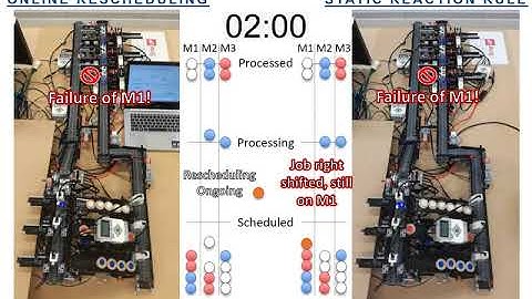 Real-time Simulation: Re-scheduling application