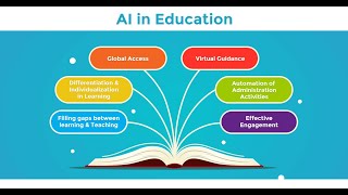 Artificial Intelligence in Education in Hindi | Application of AI in Education | Use of AI in Educat screenshot 3