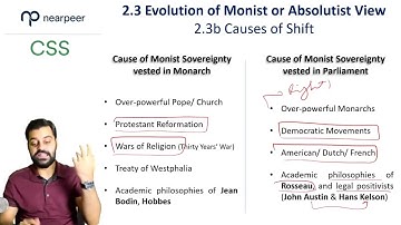 Nearpeer CSS Political Science Lecture NO. 05  Monist vs Pluralistic- Abrar Ahmed Butt.