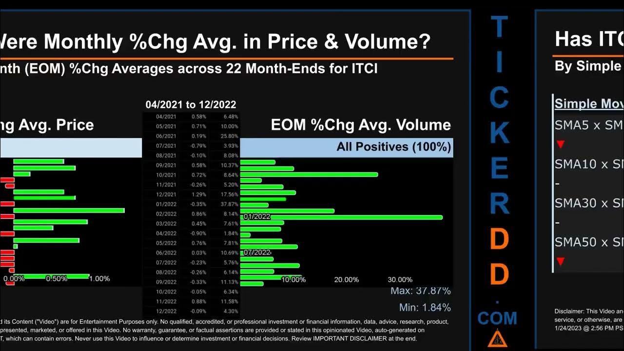 ITCI News along with Price and Volume Analysis ITCI Stock Analysis
