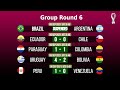 World Cup 2022 Qualifiers South America Group Round 6,9,10 Results || Qatar World Cup 2022 ||