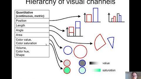 ALifeVis2020: Tutorial about visualization, presented at ALife 2020 conference