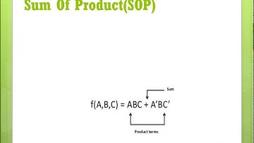 sop | pos | minterm | maxterm in boolean algebra