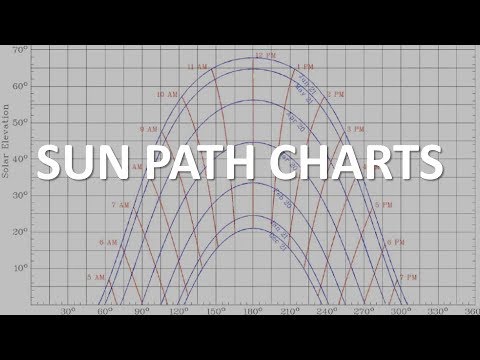 Sun Path Chart