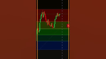 CHECK FIBONACCI RETRACEMENT ON RELIANCE #shorts #fibonacci #tradingstrategy