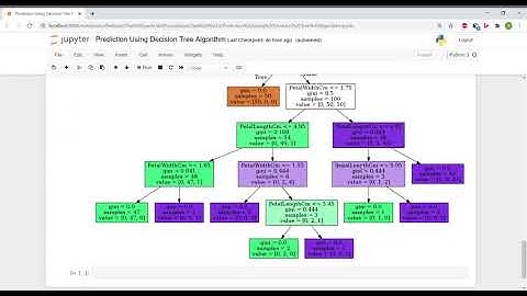 Prediction Using Decision Tree Algorithm (Machine Learning) - SANKALP JAIN