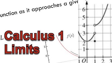 Calculus 1 - Section 1.1: Limits | Math Help