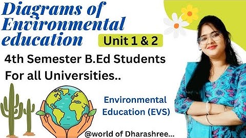 Diagrams of ENVIRONMENTAL EDUCATION | UNIT-1&2 | FOR 4TH SEMESTER BEd STUDENTS 💯📝⁉️📝#2025 #exam