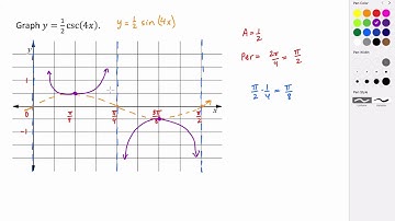 Graphing the Cosecant Function Example